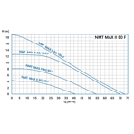    NMT SAN Max II 80/120 F360 (PN6)
