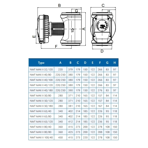    NMT Max II C 80/40 F360 (PN10)