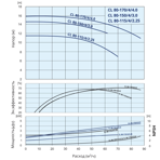    IMP ECL 80-150/4/3.0K/L/D/2TT