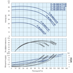    IMP CL 80-260/4/7.5S