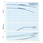    IMP ECL 80-400/2/15.0K/L/D/2TT