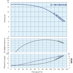    IMP ECL 100-130/4/4.0S/I/D/2TT