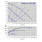    GHNbasic II 100-190 F (PN10)