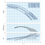    IMP ECLD 100-255/2/11.0A/L-D-2xTT