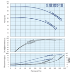    IMP CL 125-285/4/15.0S