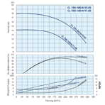    IMP CL 150-140/4/11.0S