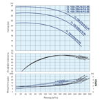    IMP ECL 150-180/4/15.0S/L/D/2TT