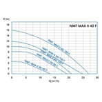    NMT Max II S 40/120 F220