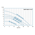    NMT Max II S 40/40 F220