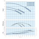    IMP CLD 40-50/4/0.25A