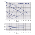    GHNbasic II 40-70 F