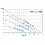    NMT Max II S 50/180 F280