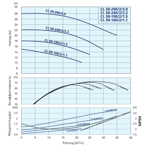    IMP ECL 50-160/2/1.1K/L/D/2TT