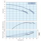    IMP ECL 50-230/4/3.0K/L/D/2TT
