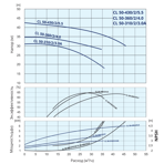    IMP ECL 50-360/2/4.0K/L/D/2TT