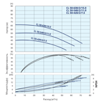    IMP ECL 50-630/2/15.0K/L/D/2TT