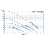    NMT Max II 65/120 F340