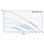    NMT Max II S 65/180 F340