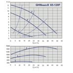    GHNbasic II 65-120 F