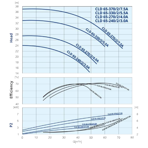    IMP ECLD 65-240/2/3.0A/I-D-2XTT
