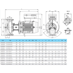    IMP CL 65-50/4/0.55S