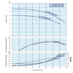    IMP ECL 65-50/4/0.55S/L/D/2TT