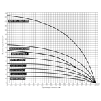      (Vodotok) --100-1.2-150- (2)