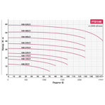    Fancy FTD 100-17G/2