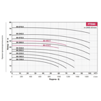    Fancy FTD 80-13G/2