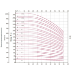     Fancy CDMF 15-16 15.0 