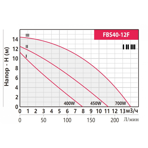    Fancy FBS 40-12F