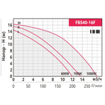    Fancy FBS 40-16F