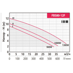    Fancy FBS 80-12F