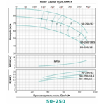     ONIS MBL 50 250-18.5/2