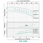     ONIS MBL 65 160-15/2