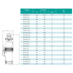     ONIS RV 10-110/4-7.5L1