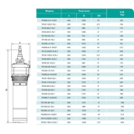     ONIS RV 250-18-18.5L1