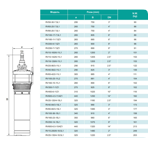     ONIS RV 25-90/3-11L1