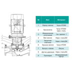    ONIS INL 100-100-34-15/2