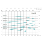    ONIS INL 125-160-40-30/4