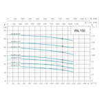    ONIS INL 150-200-41-37/4