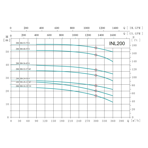    ONIS INL 200-300-24-30/4