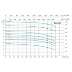    ONIS INL 200-400-20-30/4