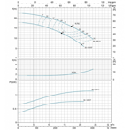     LEO XSTm32-125/7