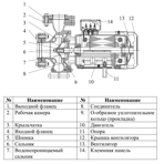     LEO XSTm32-125/7