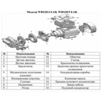     (Vodotok) WRS WRS20/4 EAB