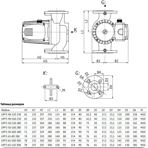       Unipump UPF3 50-200 280