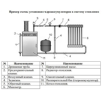     (Vodotok) -50-, EPDM, 6 , t+99 C, 