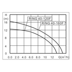    Zota Ring 40-160F (1 )