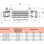   . Elecro G2I 122  HE Incoloy+316L